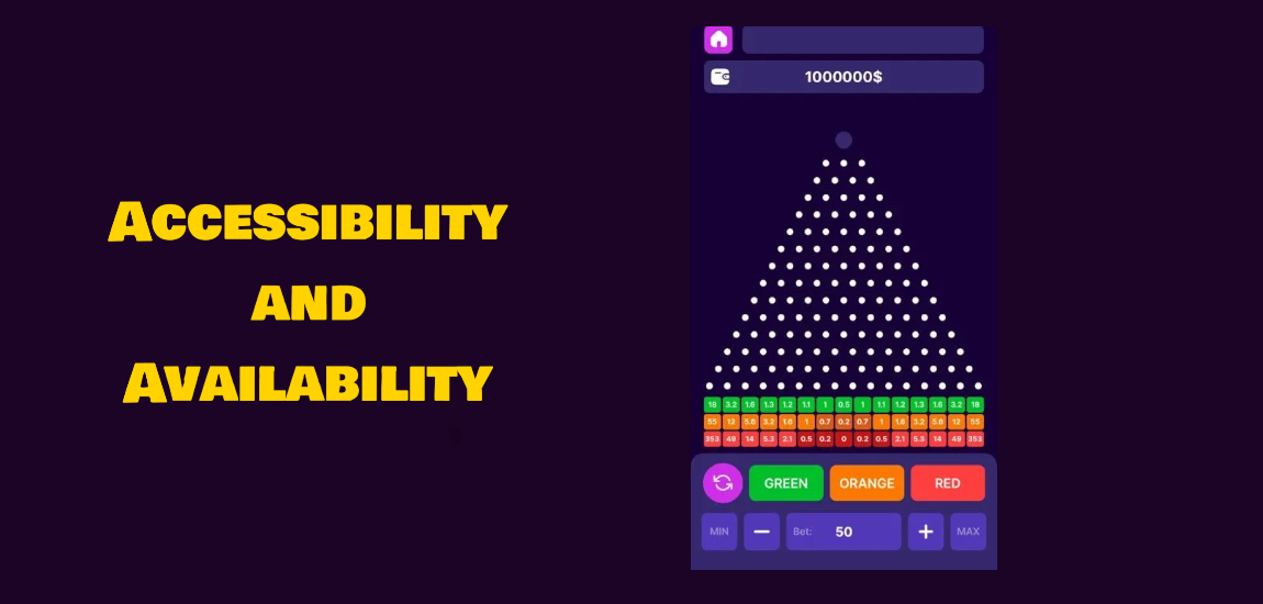 Accessibility and Availability